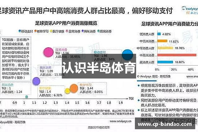 认识半岛体育